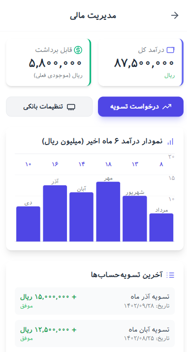 Emergency Department